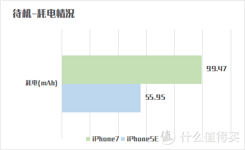 iPhone7钉子户喜入iPhoneSE这些天后的对比测评