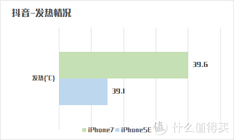 iPhone7钉子户喜入iPhoneSE这些天后的对比测评