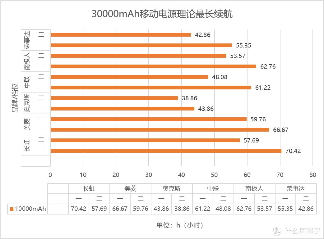 贴牌货哪家强？6款9.9元档USB夹扇 全面横向对比评测