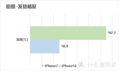 iPhone7钉子户喜入iPhoneSE这些天后的对比测评