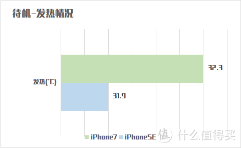 iPhone7钉子户喜入iPhoneSE这些天后的对比测评