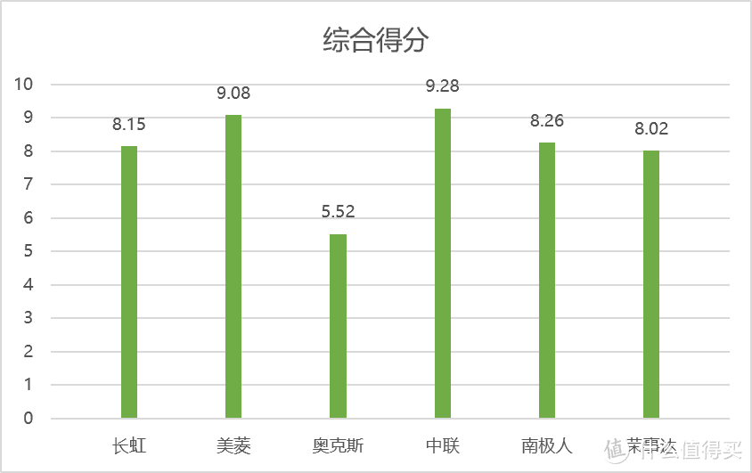 贴牌货哪家强？6款9.9元档USB夹扇 全面横向对比评测