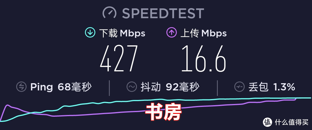 低成本使用有线回程进行Mesh组网，通过3M自粘泡棉双面胶的理线夹进行简易布线，没埋线那就走明线