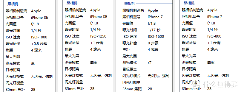 iPhone7钉子户喜入iPhoneSE这些天后的对比测评