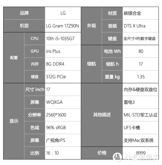 「笔记本选购宝典」看性能图、比对比表、定决策轴____六款轻薄笔记本的横向对决