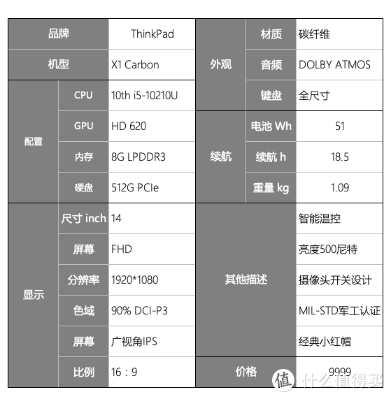 「笔记本选购宝典」看性能图、比对比表、定决策轴____六款轻薄笔记本的横向对决