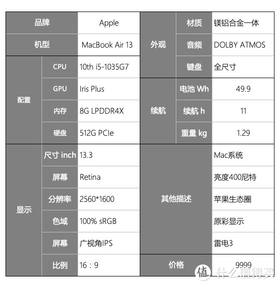 「笔记本选购宝典」看性能图、比对比表、定决策轴____六款轻薄笔记本的横向对决