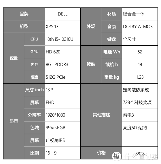 「笔记本选购宝典」看性能图、比对比表、定决策轴____六款轻薄笔记本的横向对决