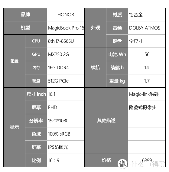 「笔记本选购宝典」看性能图、比对比表、定决策轴____六款轻薄笔记本的横向对决