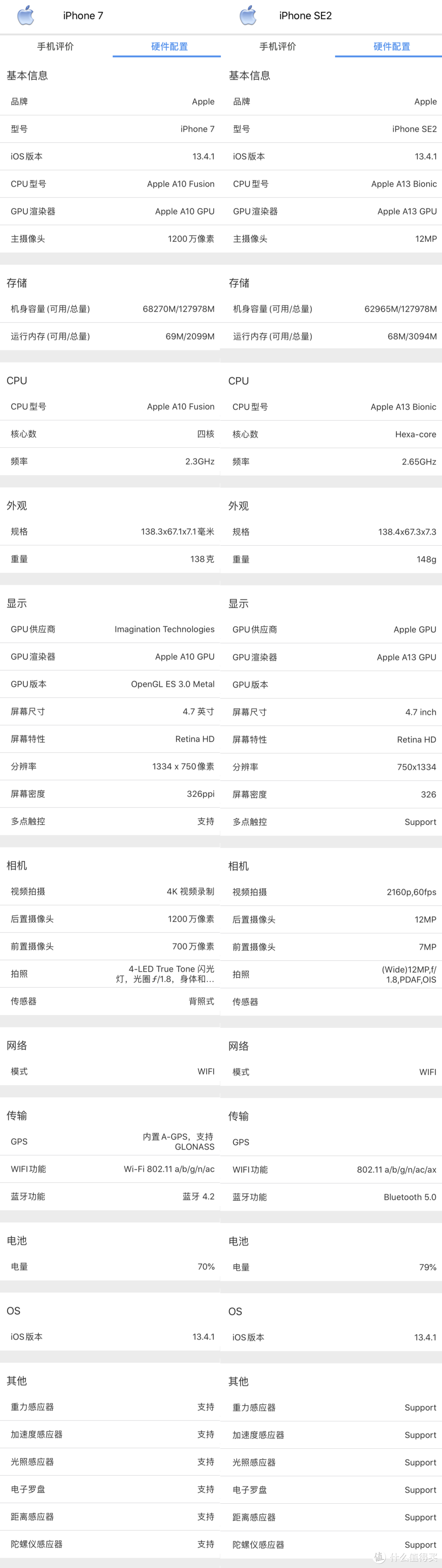 iPhone7钉子户喜入iPhoneSE这些天后的对比测评