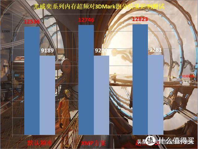 中国雄起！首批国产自主研发内存条：光威DDR4通过测试，性能优异