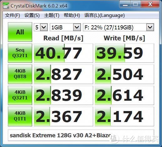 sandisk Extreme 128G v30 A2+Biaze