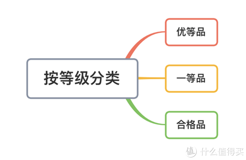 7K字纸巾选购心得分享，用趣味实验告诉你高端纸巾是否值得买！