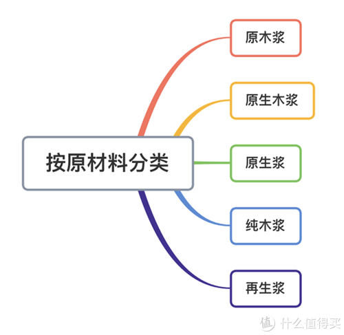 7K字纸巾选购心得分享，用趣味实验告诉你高端纸巾是否值得买！