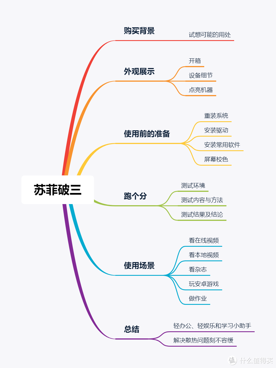 每次都要乱入的文章结构图