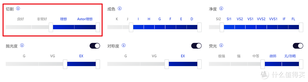 如何以最低的价格买到心仪的钻戒——从选钻、定制、优惠政策详解Blue Nile购钻流程