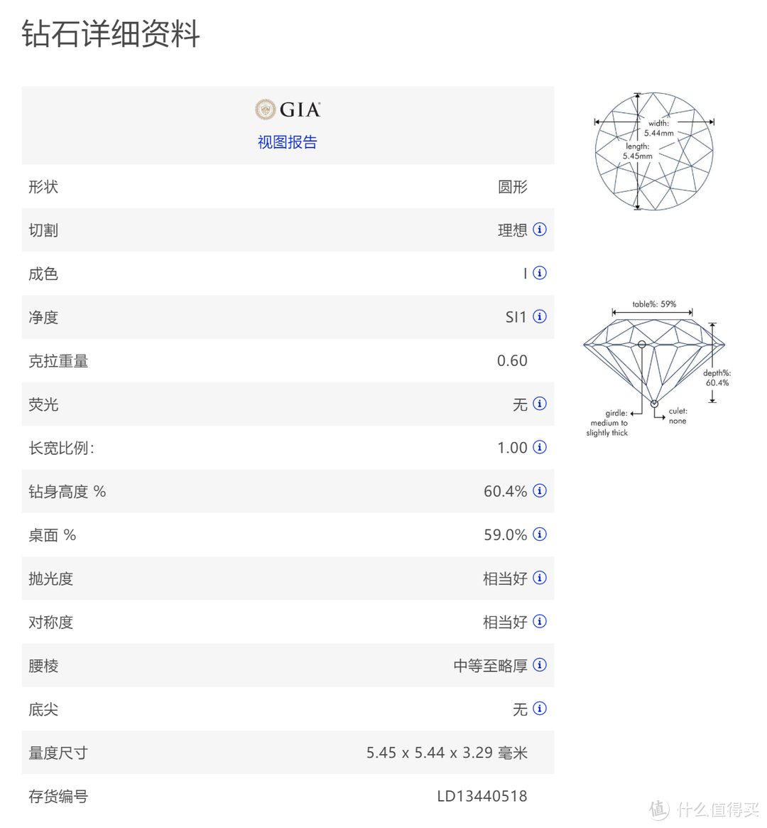 如何以最低的价格买到心仪的钻戒——从选钻、定制、优惠政策详解Blue Nile购钻流程