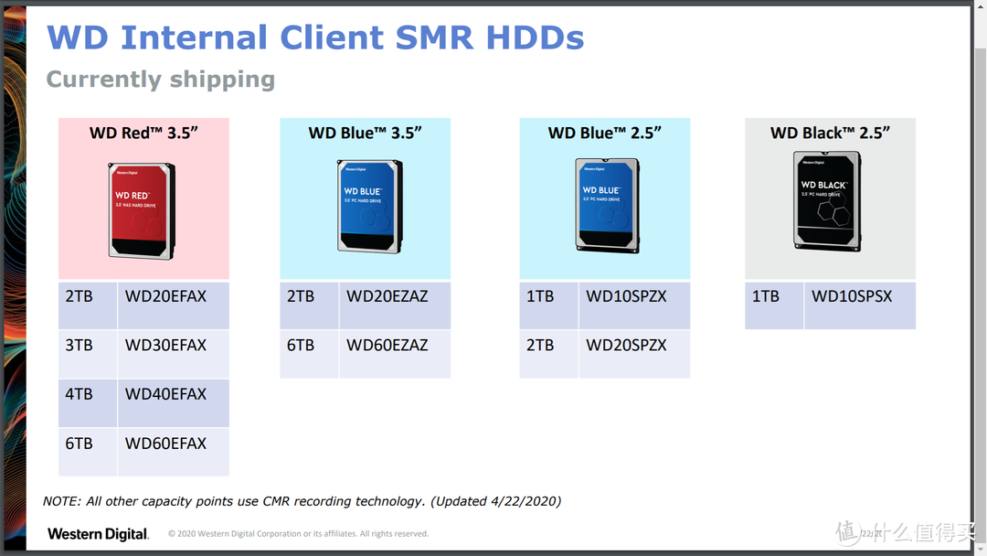 难辨SMR/PMR，该怎样为群晖NAS购买硬盘？