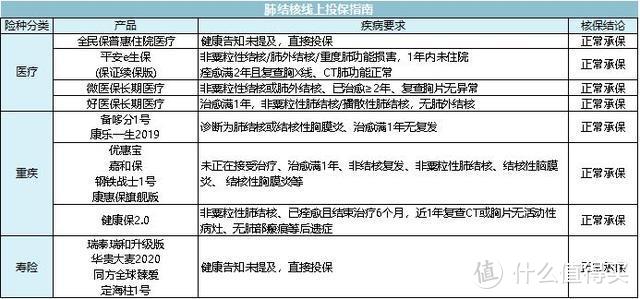 涉及一亿人！呼吸系统常见疾病什么都买不了？看我这篇就够了