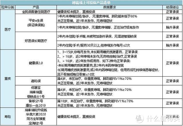 涉及一亿人！呼吸系统常见疾病什么都买不了？看我这篇就够了