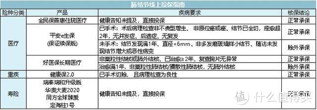 涉及一亿人！呼吸系统常见疾病什么都买不了？看我这篇就够了