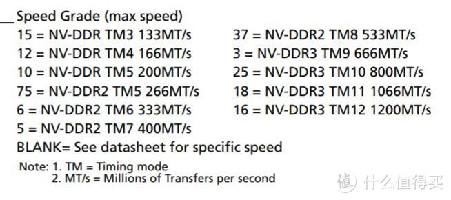 便宜又大碗的高速MLC闪存——雷克沙 Lexar S25 系列U盘拆解测试