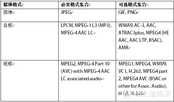 dlan解码要求