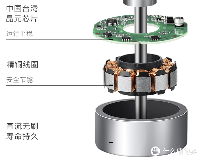 夏天来了，非常规和颜值派电扇研究报告