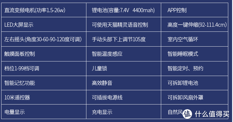 夏天来了，非常规和颜值派电扇研究报告