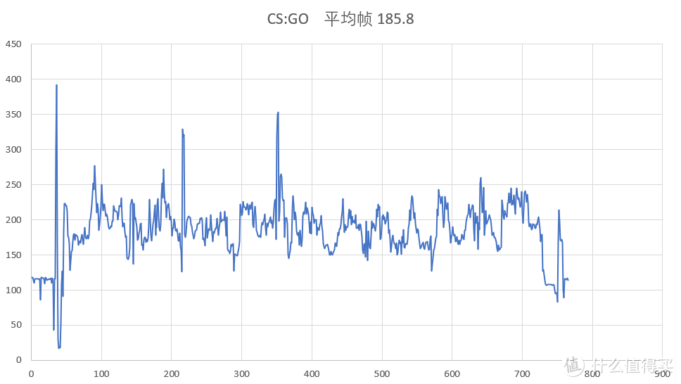 AMD Ryzen R3 3100 CPU首发测试：全面替代入门4核