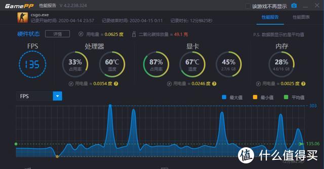 性能够用还要讨好眼睛，兼顾性能、稳定与灯效的实用向装机分享（完整版）