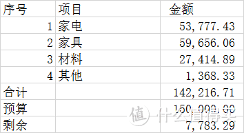 49平米一居室老房改造，预算15万DIY装修全记录（六）