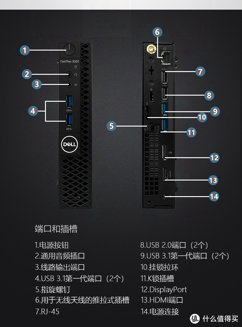 目标1L电脑----一个垃圾佬旧病复发历程（中）Dell OptiPl