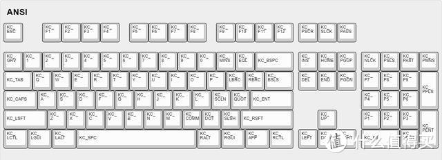 客制化键盘QMK固件入门-修改keyboard和keymap