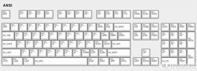 客制化键盘QMK固件入门-修改keyboard和keymap