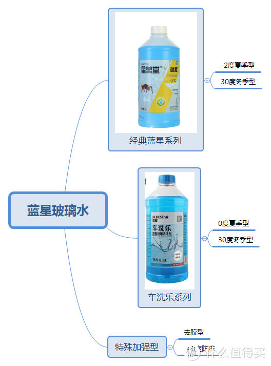 看着各位大哥用这个思维导图，感觉帖子瞬间高大上不少，我这瞎捣鼓一个，你们凑合看。