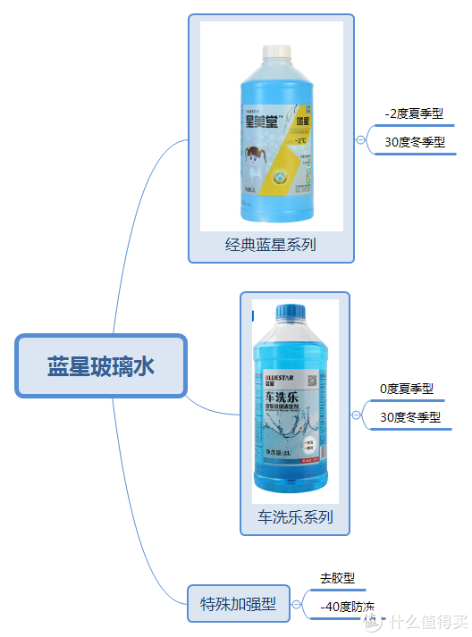 看着各位大哥用这个思维导图，感觉帖子瞬间高大上不少，我这瞎捣鼓一个，你们凑合看。