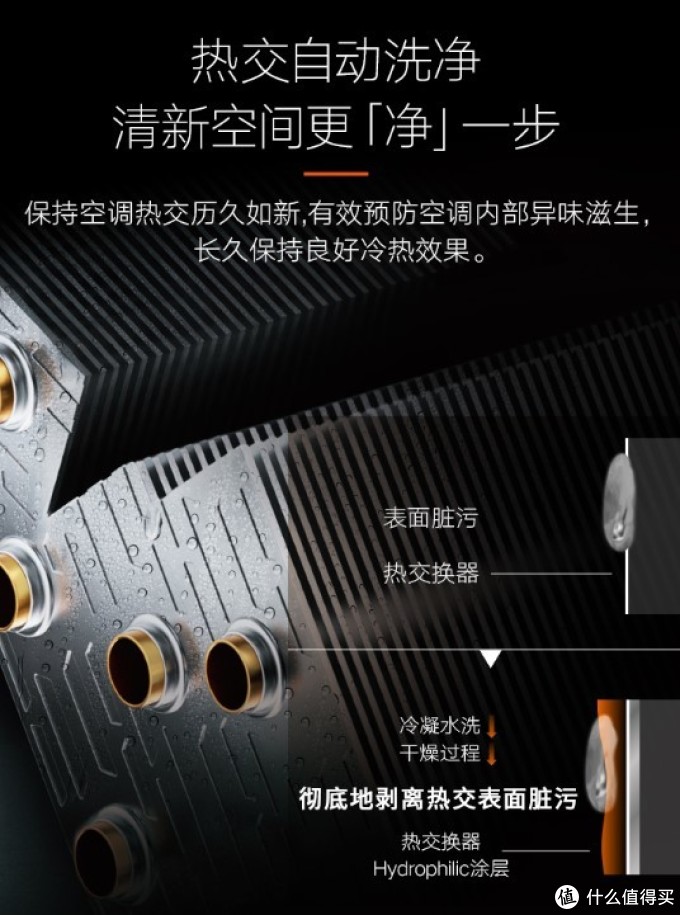 看好价格直接下手,已经Mark值得618活动入手的日系空调型号清单推荐