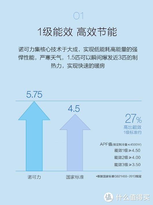 看好价格直接下手，已经Mark值得618活动入手的日系空调型号清单推荐