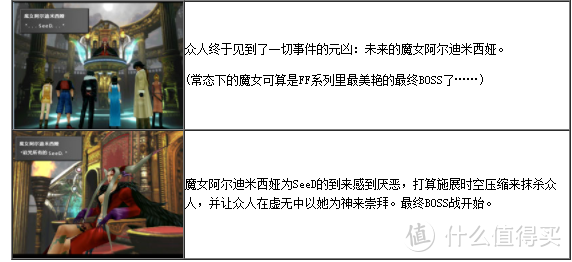 不可复制的永恒经典——《最终幻想8》