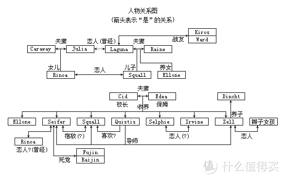 不可复制的永恒经典——《最终幻想8》