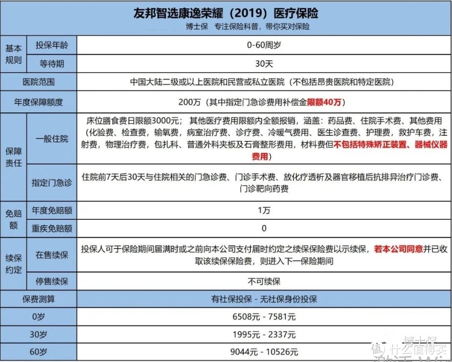 友邦康逸荣耀2019值得选择吗？