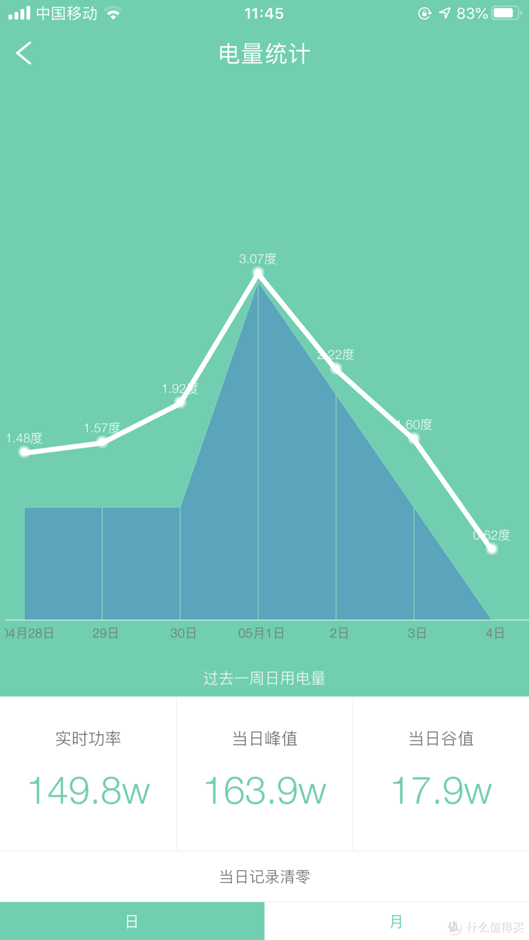 智能家居智能生活中的在线网络设备