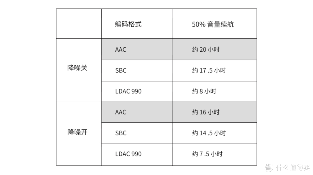 百元降噪性价比小怪兽，1MORE 高清降噪圈铁蓝牙耳机PRO版评测