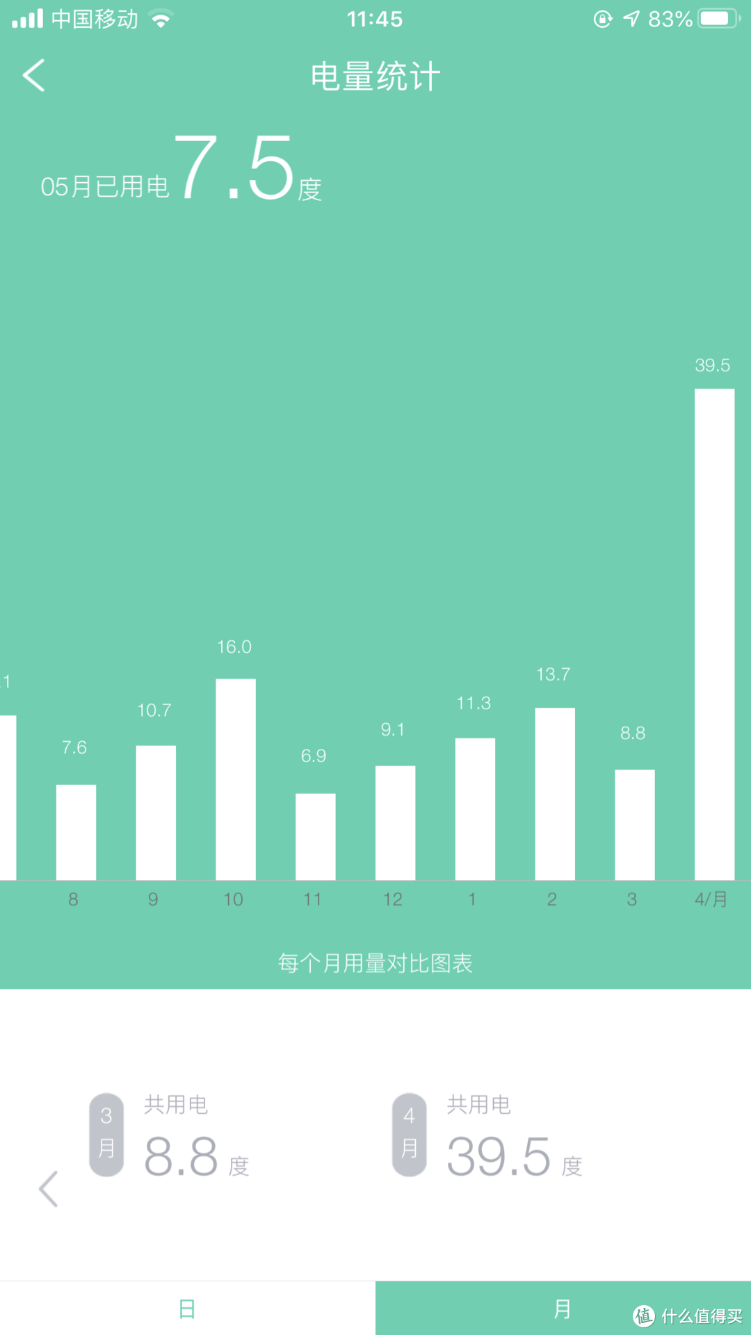 智能家居智能生活中的在线网络设备