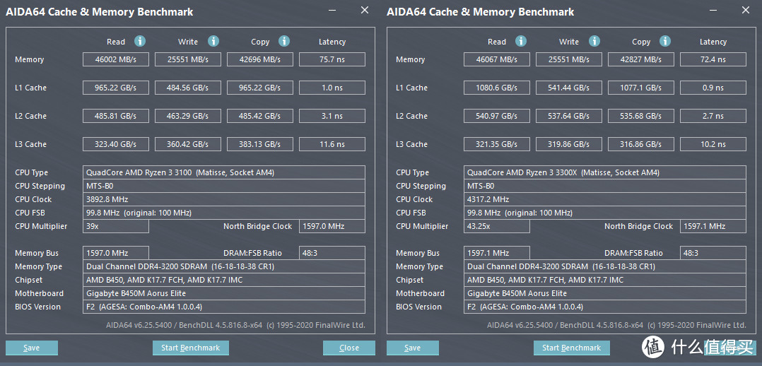 AMD Ryzen 3 3100/3300X首发详细评测，十代酷睿i3的强劲对手？！