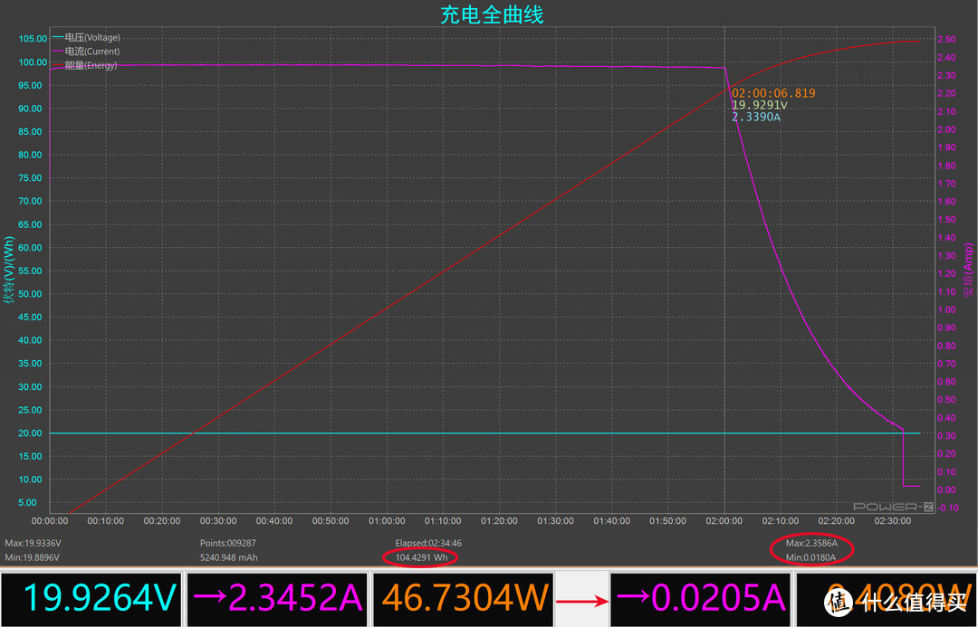 能量魔方、续航无忧——羽博 EN1S便携式储能电源体验