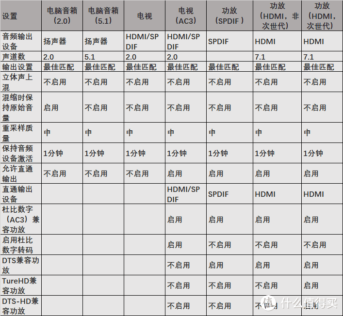 N1 CoreELEC / Kodi 画质、音质与字幕设置初探