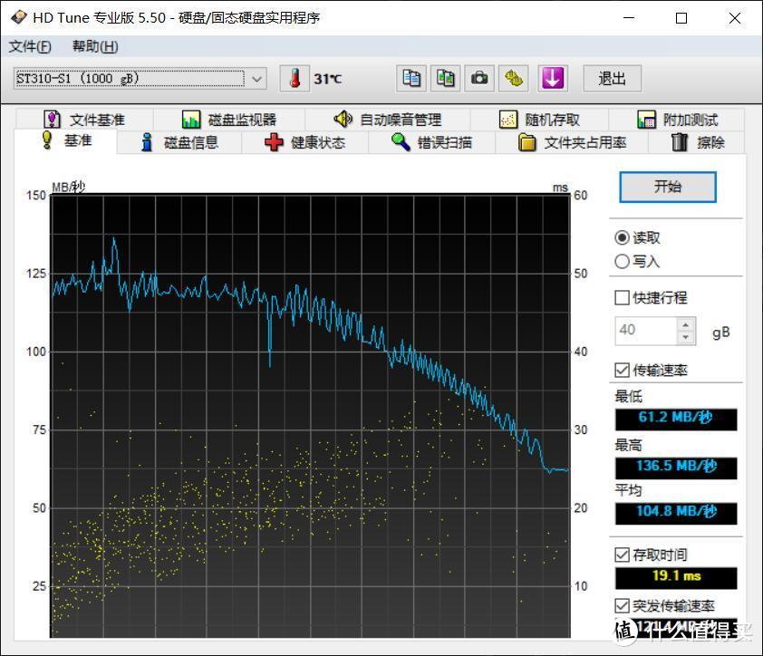 用type-c转接头连接电脑做的硬盘速度测试。