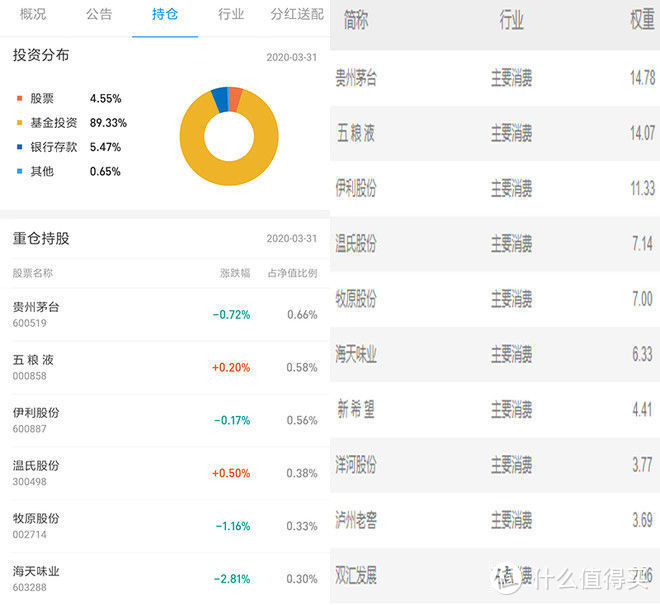 Etf联接基金 Etf和指数基金的区别 基金证券 什么值得买